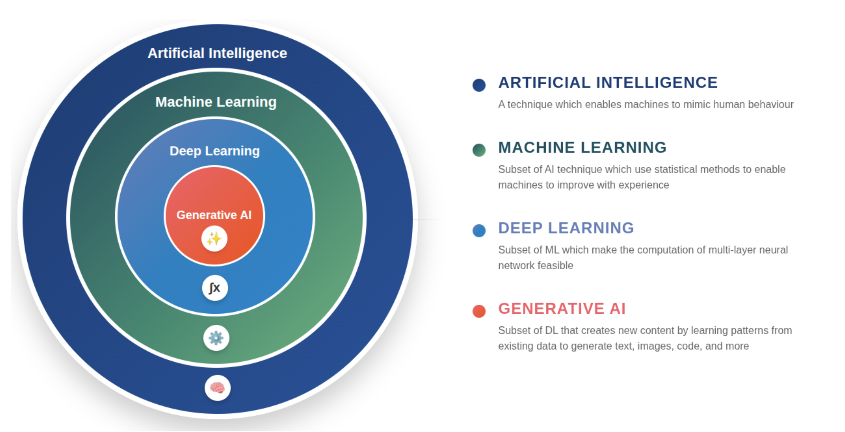 AI területek hierarchiája