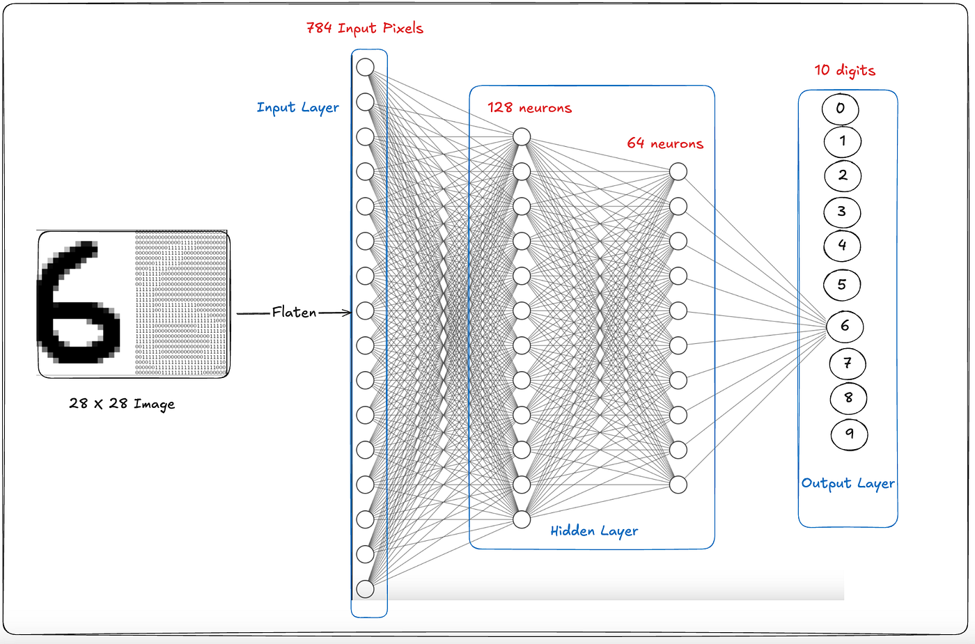 Neurális hálózat példa - számfelismerés